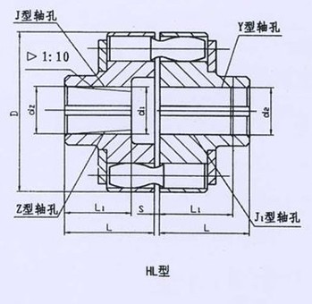 HL型、HLL帶制動(dòng)輪型彈性套柱銷聯(lián)軸器系列 